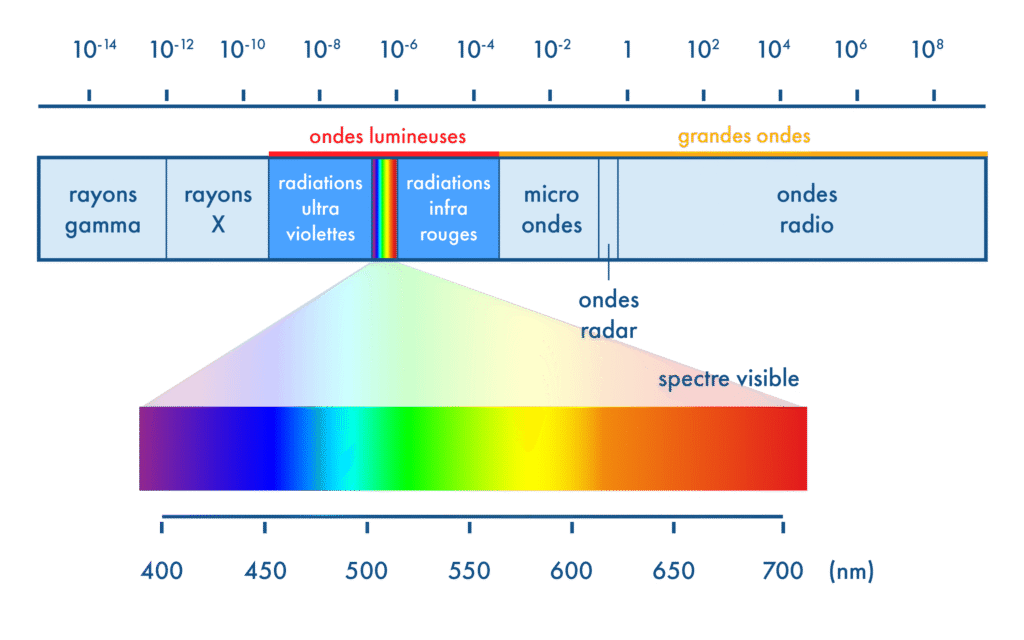 OndesElectromagnetiques